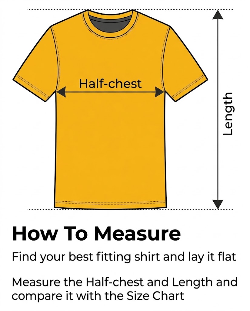 How to Measure